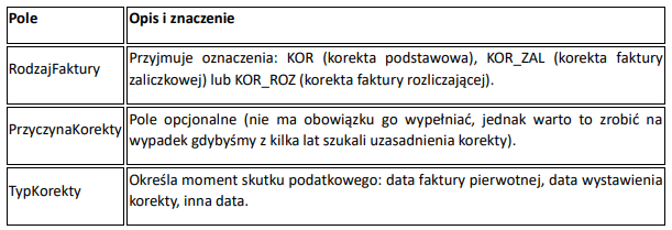Faktury korygujące w KSeF 1 image